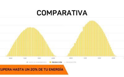 Aumento de eficiencia solar tras limpieza robotizada de Magno Avanza
